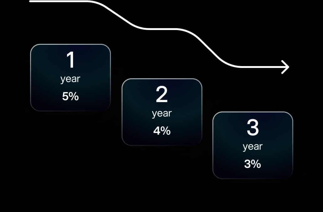 Decrease